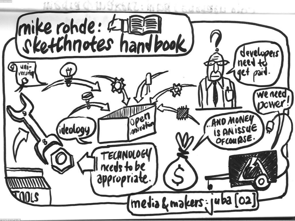 វិធីទូទាត់ដ៏មានប្រសិទ្ធភាពសម្រាប់ការដាក់ប្រាក់លឿន